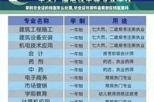 拿到毕业证的档案怎么处理,毕业证书原件需要放在档案里吗