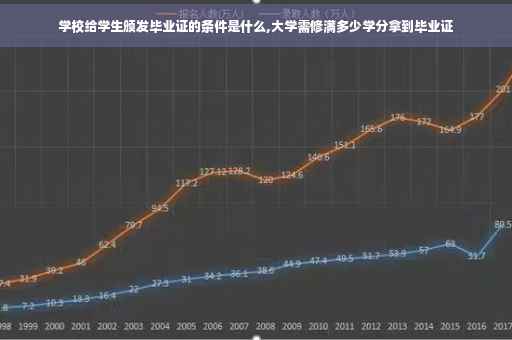 学校给学生颁发毕业证的条件是什么,大学需修满多少学分拿到毕业证