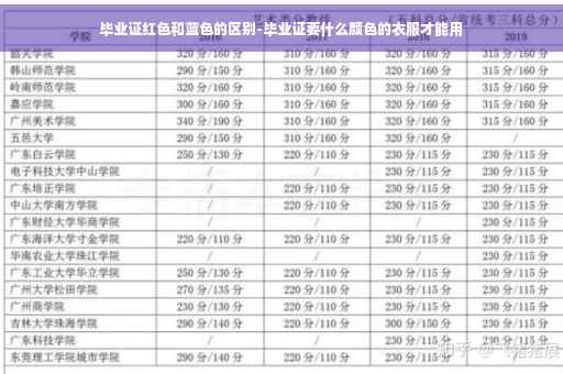 毕业证红色和蓝色的区别-毕业证要什么颜色的衣服才能用