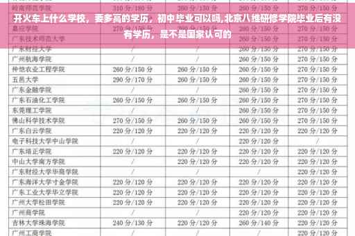 开火车上什么学校，要多高的学历，初中毕业可以吗,北京八维研修学院毕业后有没有学历，是不是国家认可的