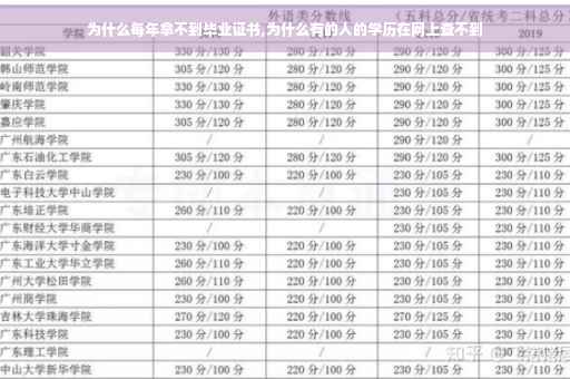 为什么每年拿不到毕业证书,为什么有的人的学历在网上查不到