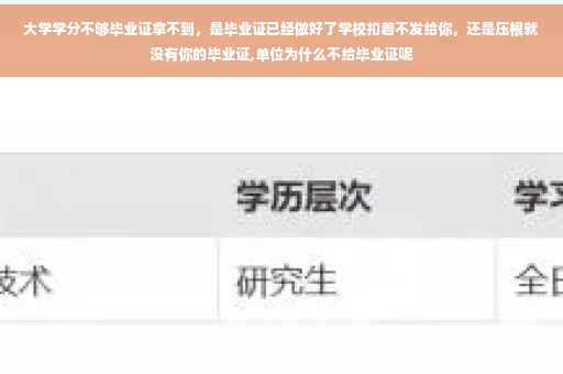 大学学分不够毕业证拿不到，是毕业证已经做好了学校扣着不发给你，还是压根就没有你的毕业证,单位为什么不给毕业证呢