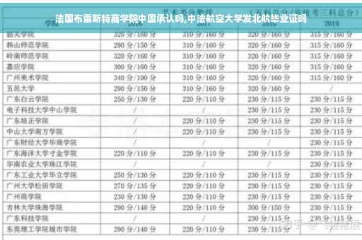 法国布雷斯特商学院中国承认吗,中法航空大学发北航毕业证吗