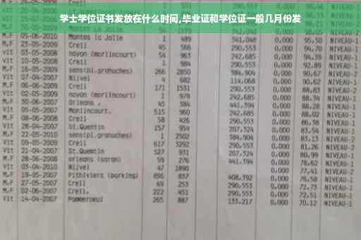 学士学位证书发放在什么时间,毕业证和学位证一般几月份发