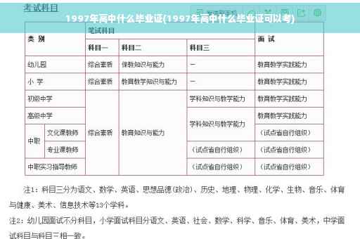 1997年高中什么毕业证(1997年高中什么毕业证可以考)
