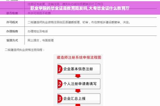 职业学院的毕业证是教育局发吗,大专毕业证什么教育厅