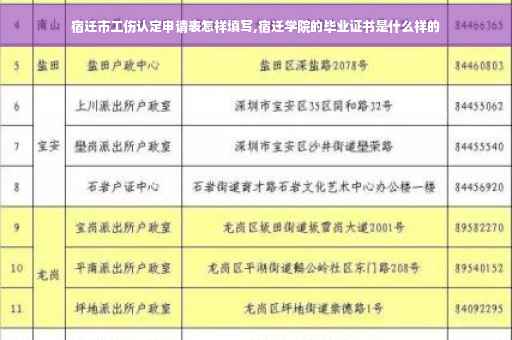 宿迁市工伤认定申请表怎样填写,宿迁学院的毕业证书是什么样的