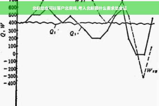 北航毕业可以落户北京吗,考入北航要什么要求毕业证