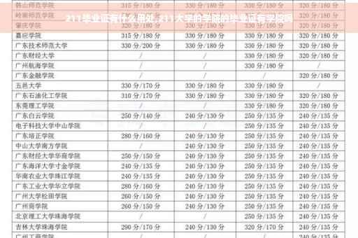 211毕业证有什么用处,211大学的学院的毕业证有学院吗