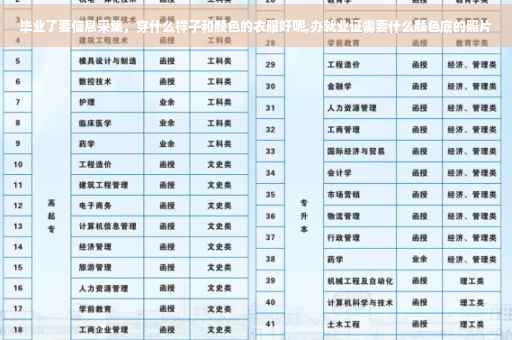 毕业了要信息采集，穿什么样子和颜色的衣服好呢,办就业证需要什么颜色底的照片