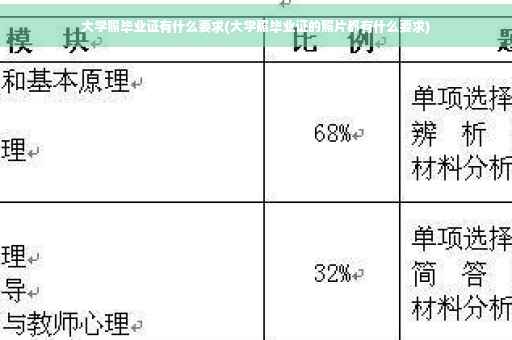 大学照毕业证有什么要求(大学照毕业证的照片都有什么要求)