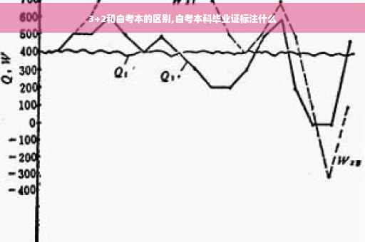 3+2和自考本的区别,自考本科毕业证标注什么