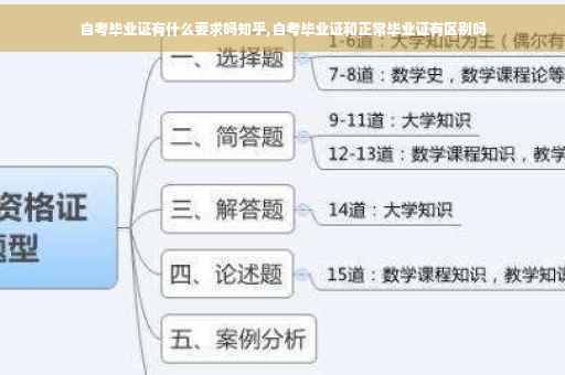 自考毕业证有什么要求吗知乎,自考毕业证和正常毕业证有区别吗