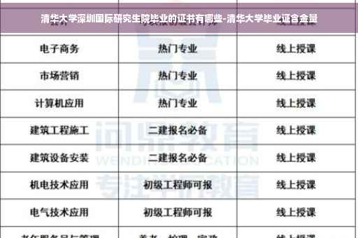 清华大学深圳国际研究生院毕业的证书有哪些-清华大学毕业证含金量