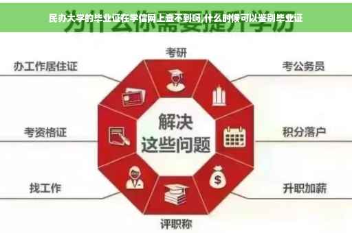 民办大学的毕业证在学信网上查不到吗,什么时候可以鉴别毕业证
