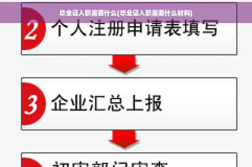 毕业证入职需要什么(毕业证入职需要什么材料)