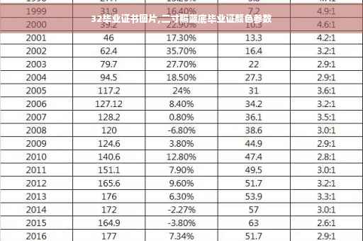 32毕业证书图片,二寸照蓝底毕业证颜色参数
