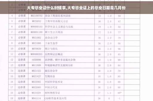 大专毕业证什么时候拿,大专毕业证上的毕业日期是几月份