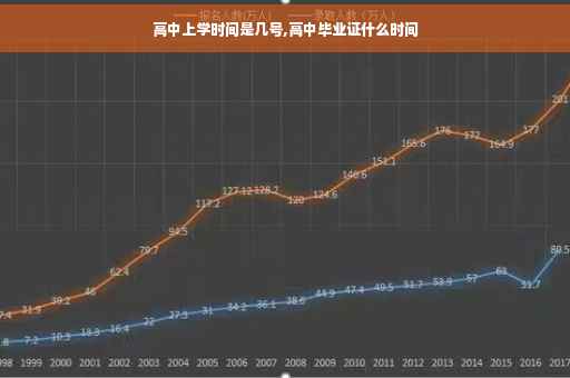 高中上学时间是几号,高中毕业证什么时间