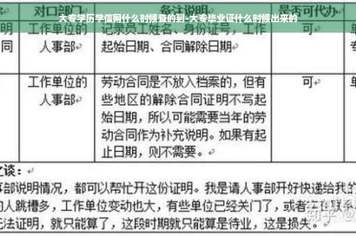大专学历学信网什么时候查的到-大专毕业证什么时候出来的
