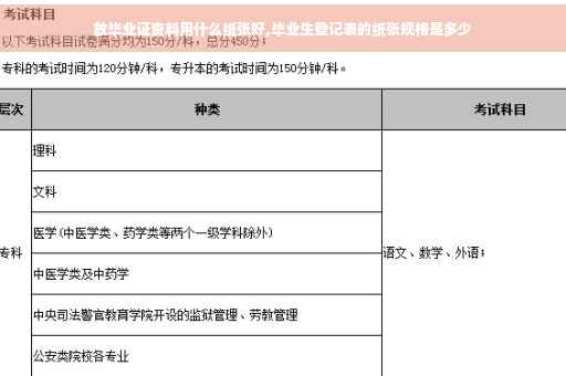 放毕业证资料用什么纸张好,毕业生登记表的纸张规格是多少