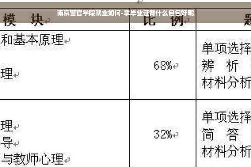 南京警官学院就业如何-拿毕业证背什么包包好呢