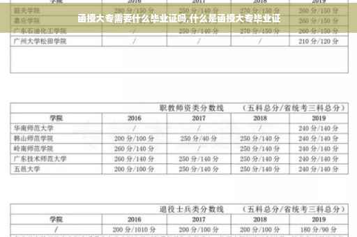 函授大专需要什么毕业证吗,什么是函授大专毕业证
