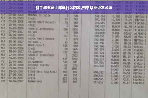 初中毕业证上都填什么内容,初中毕业证怎么填