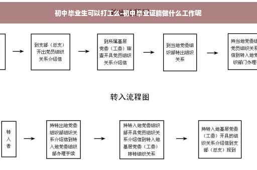 初中毕业生可以打工么-初中毕业证能做什么工作呢
