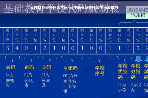高技毕业证是什么学历-高技毕业证是什么学历要求的