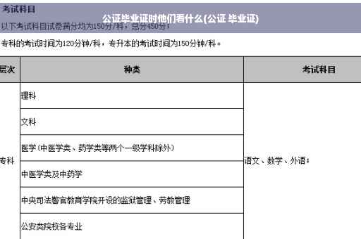 公证毕业证时他们看什么(公证 毕业证)