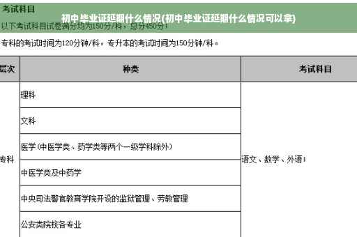 初中毕业证延期什么情况(初中毕业证延期什么情况可以拿)