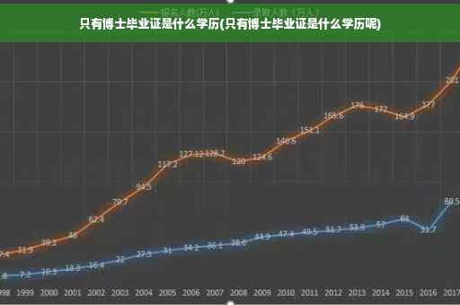 只有博士毕业证是什么学历(只有博士毕业证是什么学历呢)