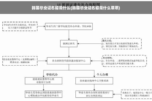 韩国毕业证名称是什么(韩国毕业证名称是什么意思)