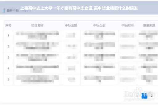 上完高中去上大学一年才能有高中毕业证,高中毕业档案什么时候发