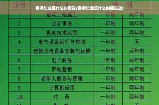 香港毕业证什么时间发(香港毕业证什么时间发放)