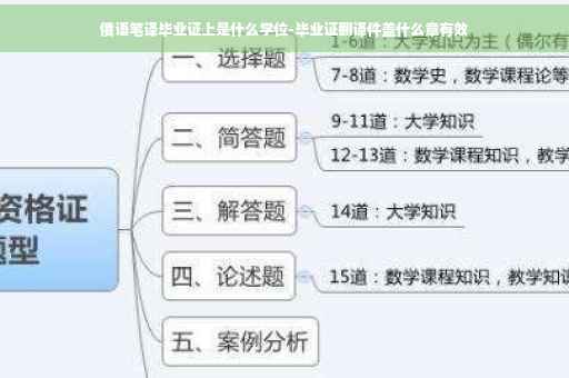 俄语笔译毕业证上是什么学位-毕业证翻译件盖什么章有效
