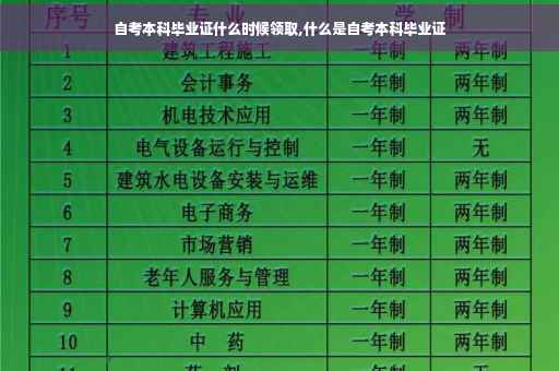 自考本科毕业证什么时候领取,什么是自考本科毕业证