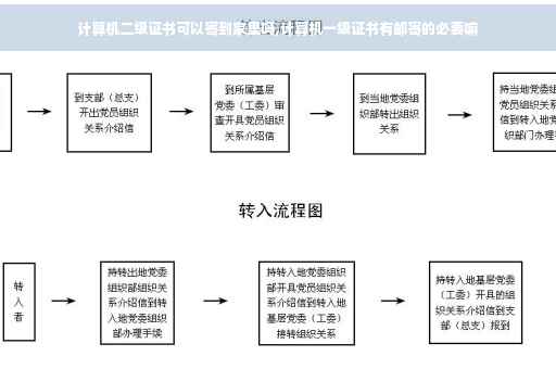 计算机二级证书可以寄到家里吗,计算机一级证书有邮寄的必要嘛