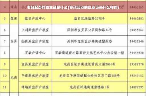 专科起点的毕业证是什么(专科起点的毕业证是什么样的)