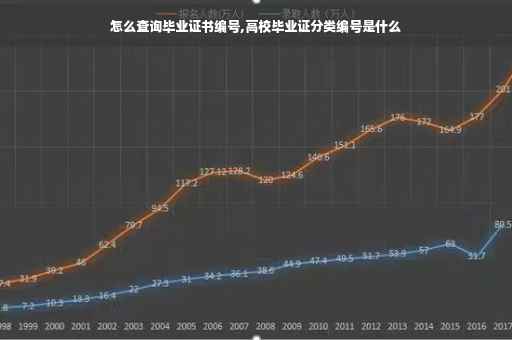 怎么查询毕业证书编号,高校毕业证分类编号是什么