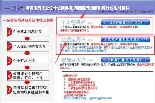申请医专毕业证什么条件啊,南阳医专提前批有什么附加条件
