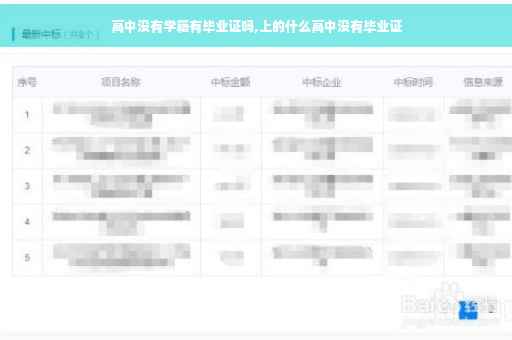 高中没有学籍有毕业证吗,上的什么高中没有毕业证