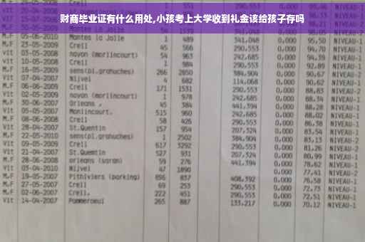 财商毕业证有什么用处,小孩考上大学收到礼金该给孩子存吗