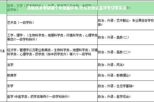 生物技术考研哪个专业最好考,什么毕业证最好考研呢英语