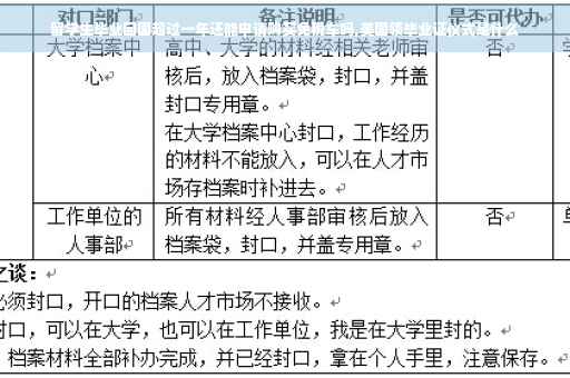 留学生毕业回国超过一年还能申请购买免税车吗,美国领毕业证仪式是什么