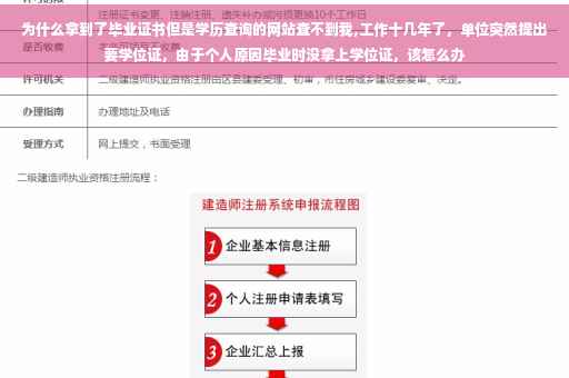 为什么拿到了毕业证书但是学历查询的网站查不到我,工作十几年了，单位突然提出要学位证，由于个人原因毕业时没拿上学位证，该怎么办