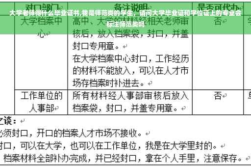 大学老师得什么毕业证书,我是师范类的学生，请问大学毕业证和学位证上的专业会标注师范类吗