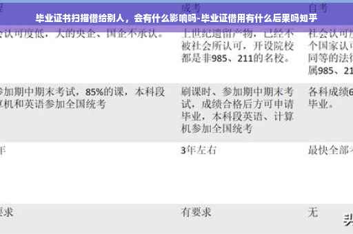 毕业证书扫描借给别人，会有什么影响吗-毕业证借用有什么后果吗知乎