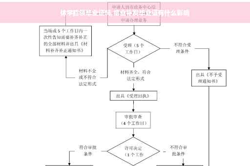 休学能领毕业证吗,结业补发毕业证有什么影响